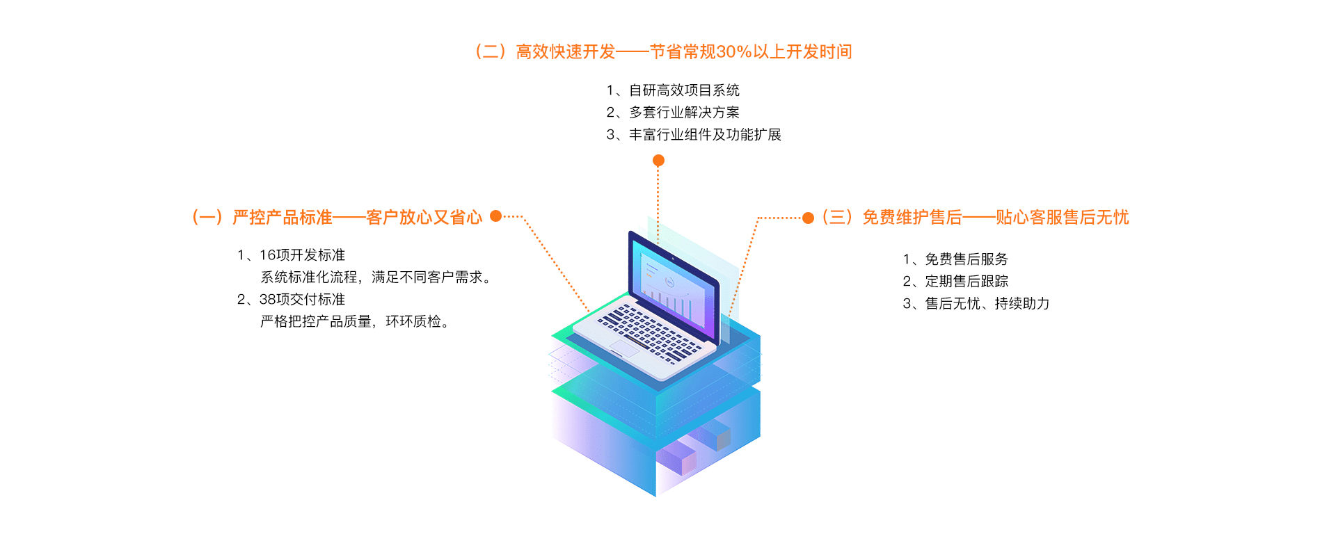 为什么选择执象软件